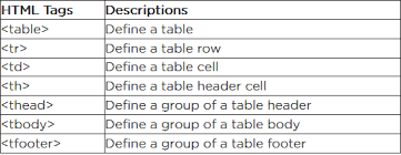 HTML table tags