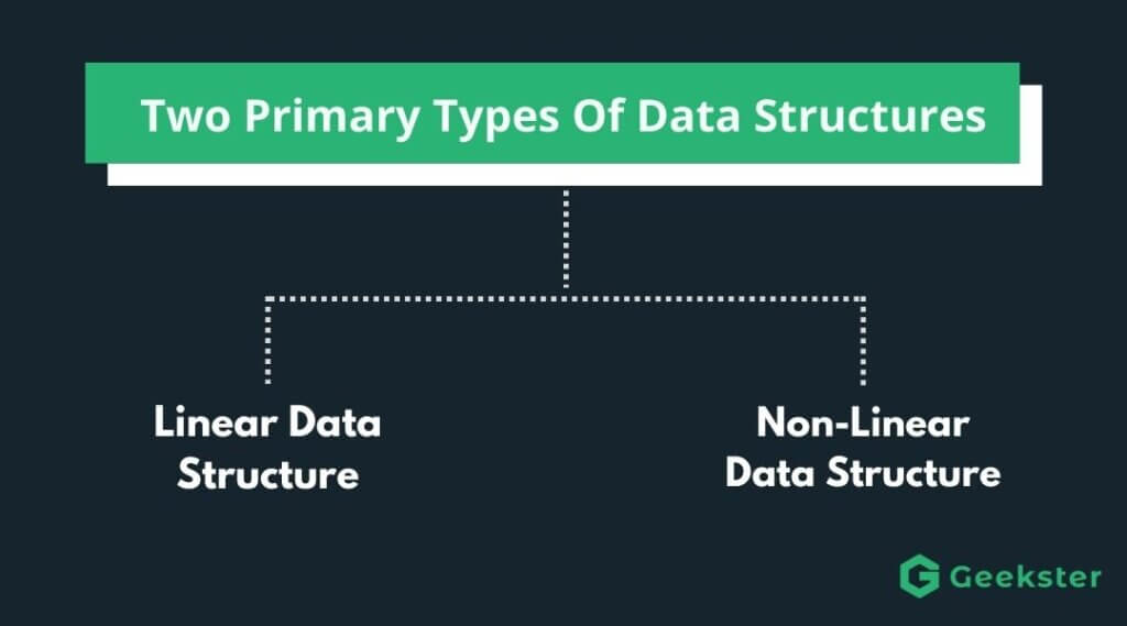 15-data-structure-interview-questions-to-practice-before-your-interview