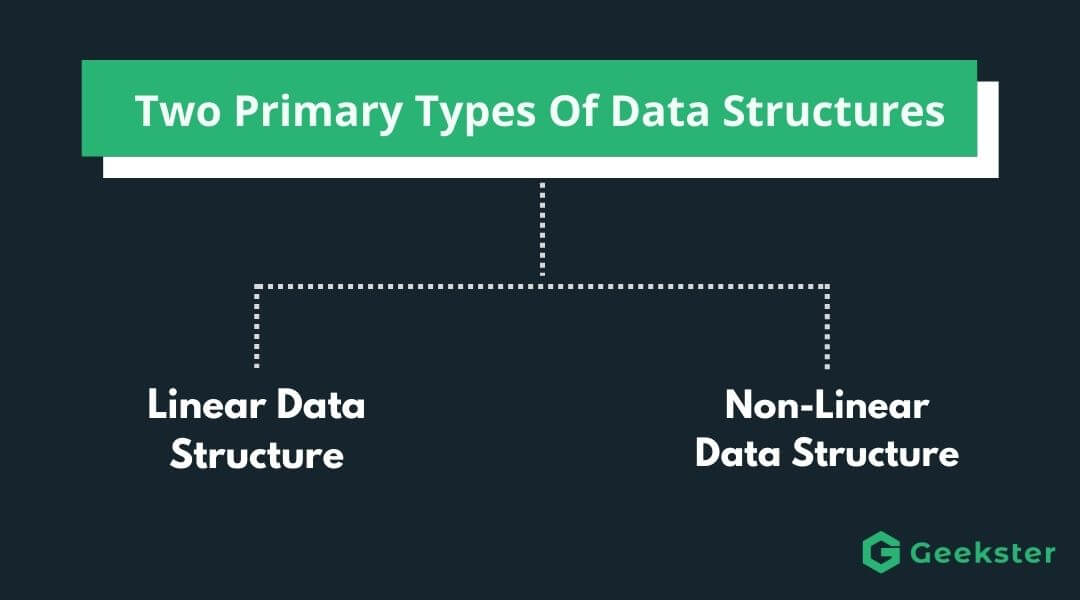 learnings-from-m-tech-software-systems-semester-1-mid-terms-bits