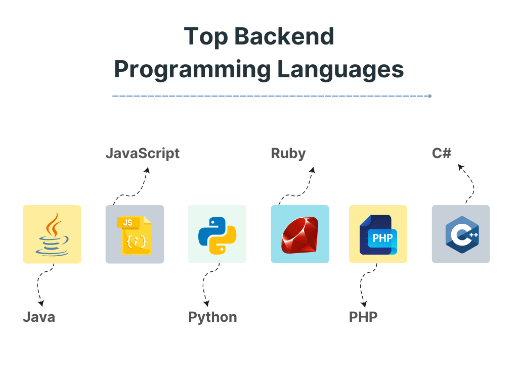 6 Best Backend Languages For Web Development in 2023