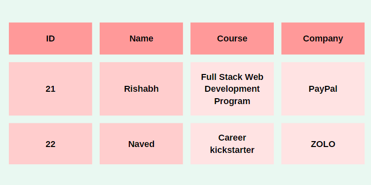 SQL table creation example