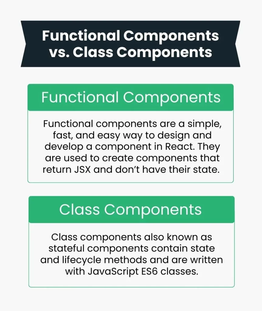 Functional Components vs. Class Components in ReactJS