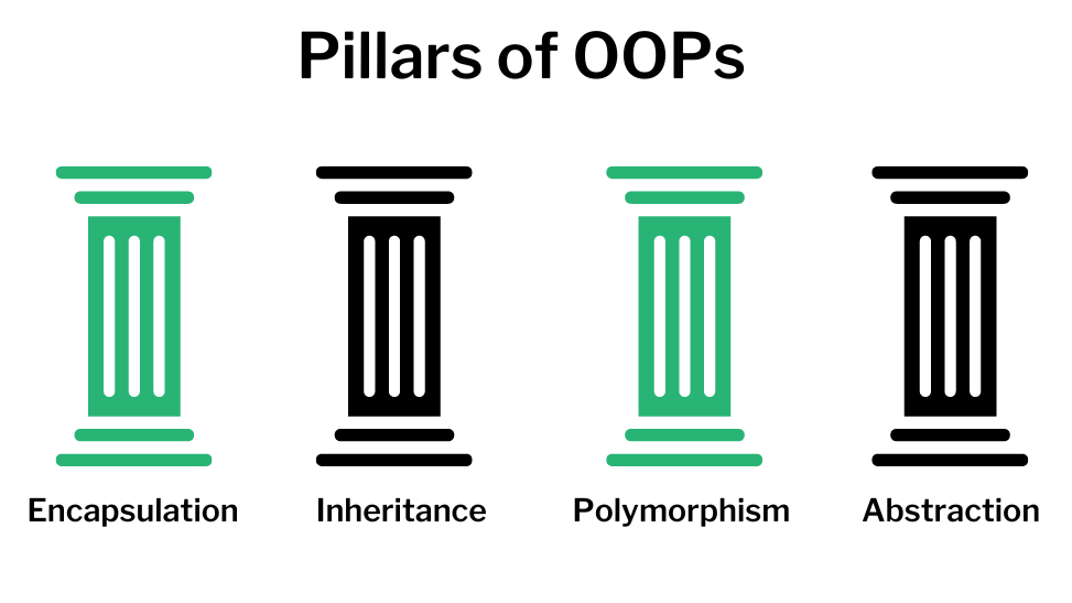 Pillars of OOPs