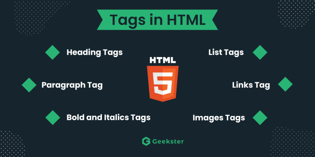 Tags in HTML