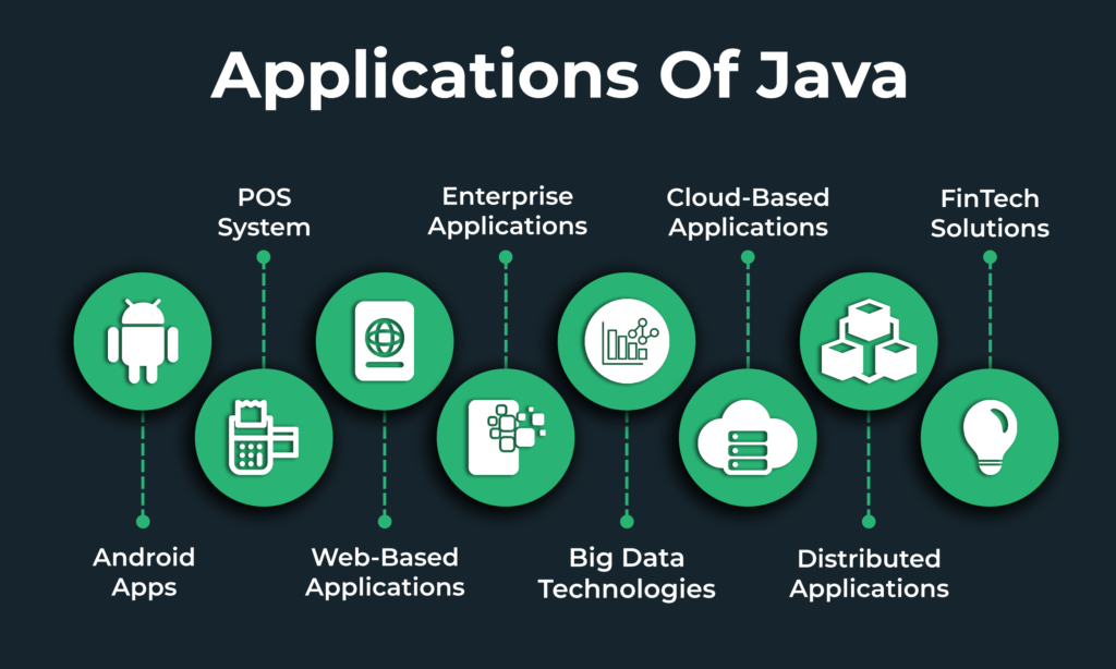 Applications of Java