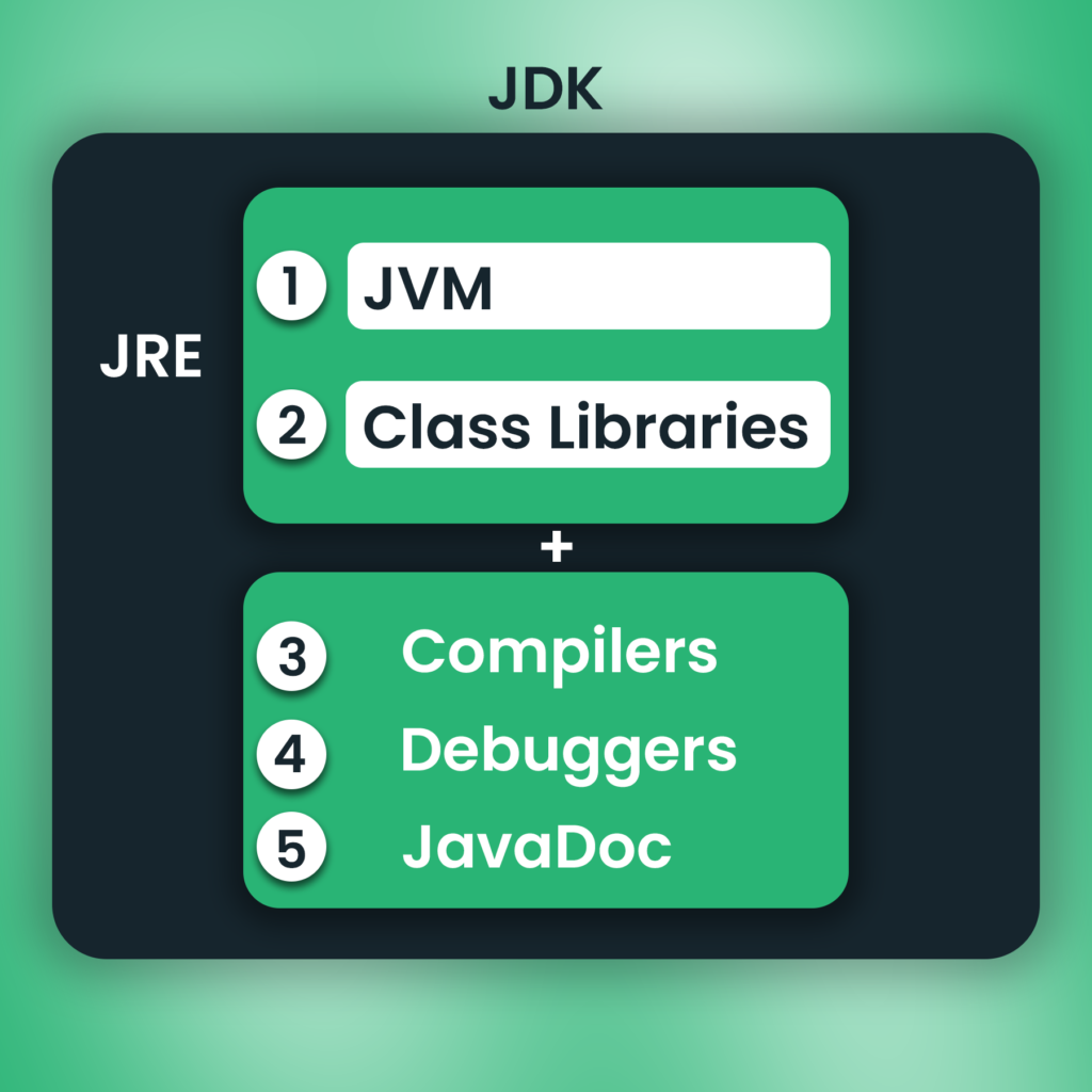 Java Development Kit