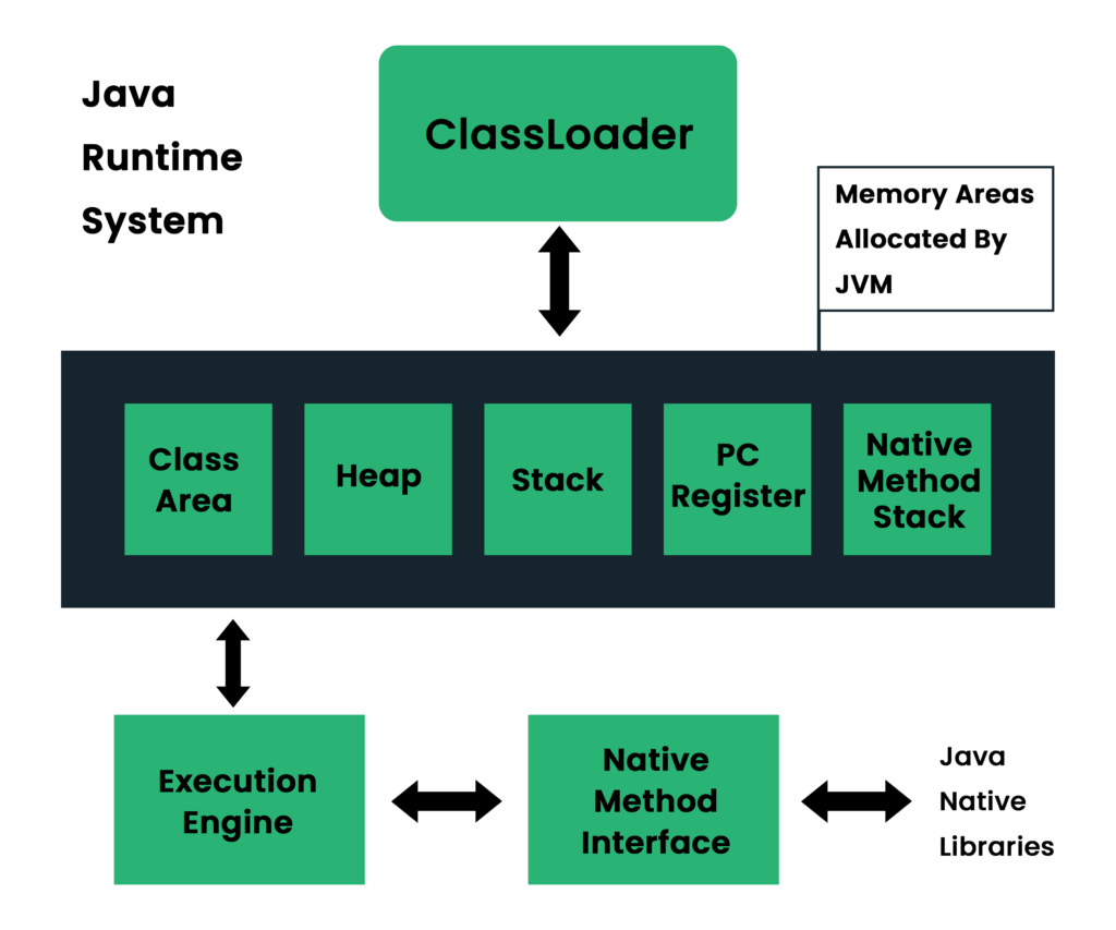 Execution Engine