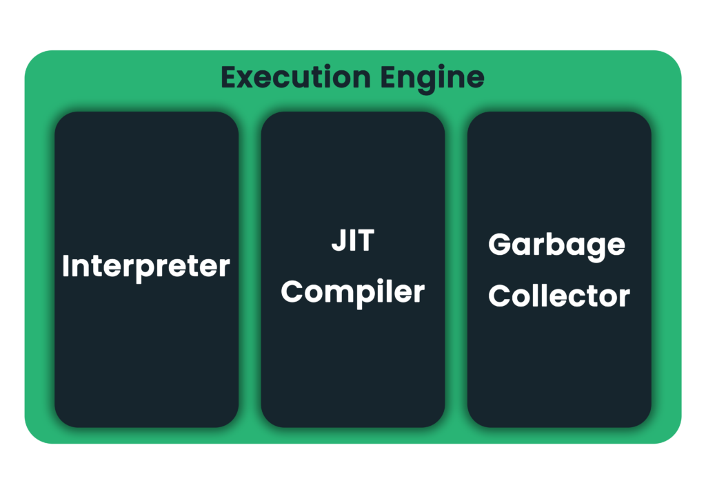 Execution Engine