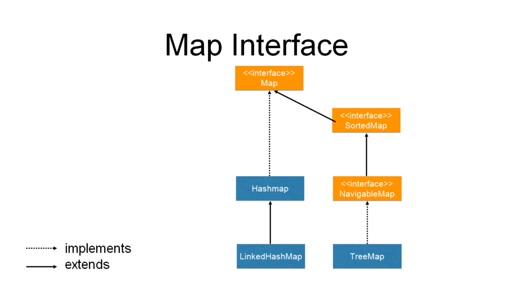 Java Map Interface