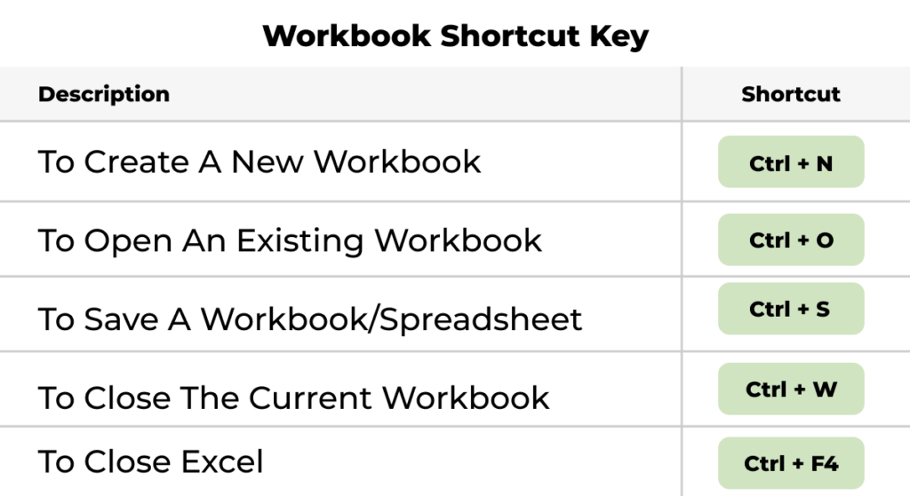 workbook shortcut key.png