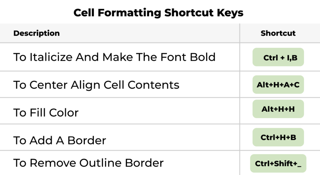 cell formatting shortcuts keys.png