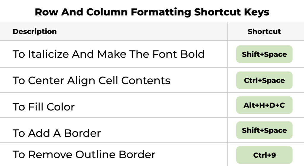 row and column formatting shortcut keys.png