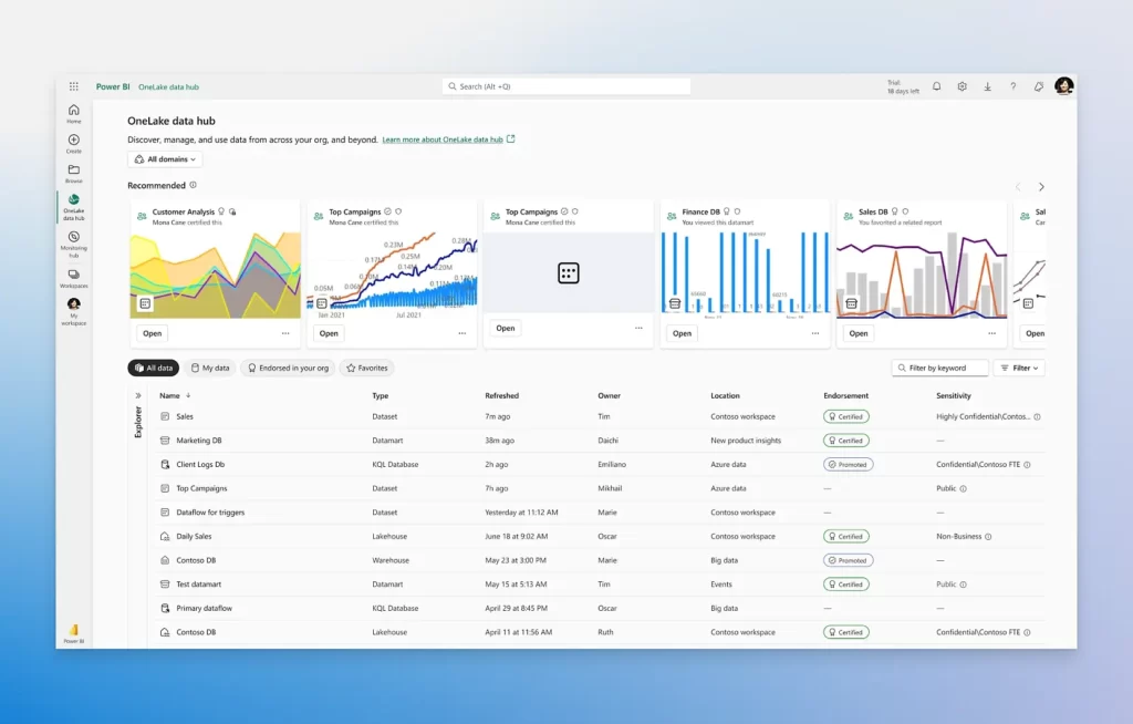 Effective Collection of Data in Power Bi