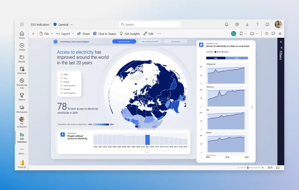 AI Driven Insights in powerBI