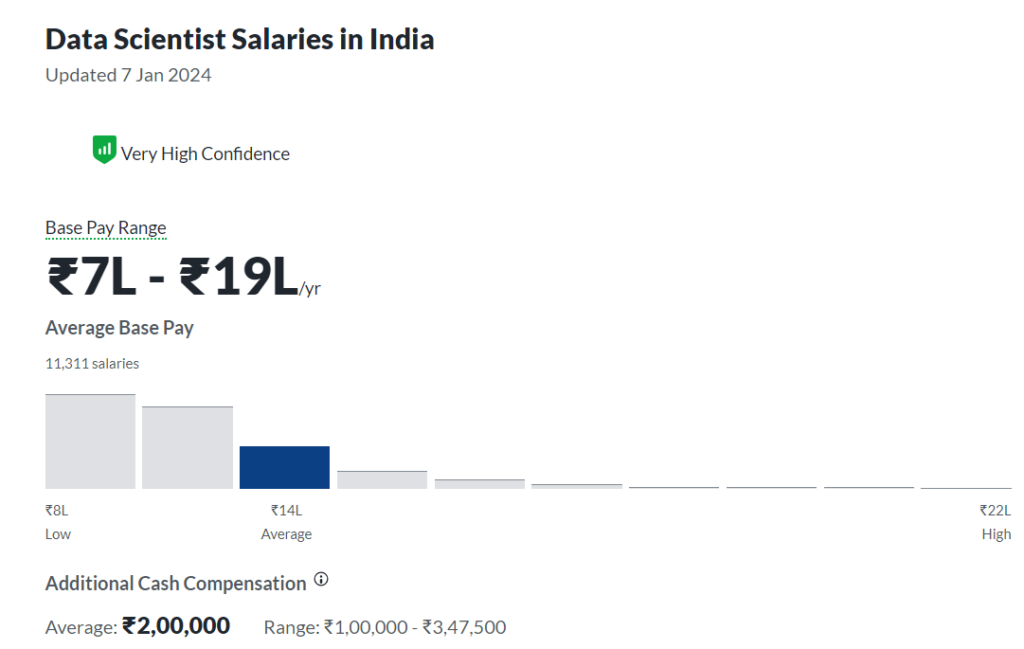 Data Scientist Salary in India.png