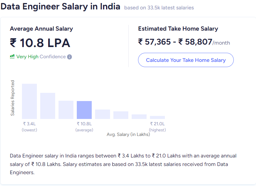 Data Engineer Salary in India.png