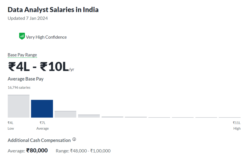 Data Analyst Salary in India.png
