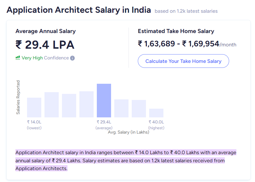 Applications Architect Salary in India.png