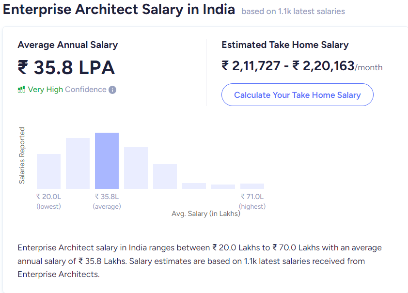 Enterprise Architect Salary in India.png