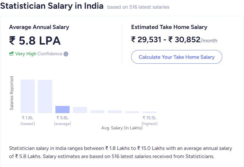 Statistician Salary in India .png
