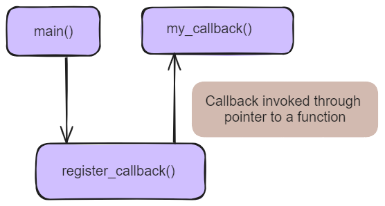 callback function.png